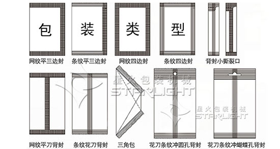 包装形状展示图