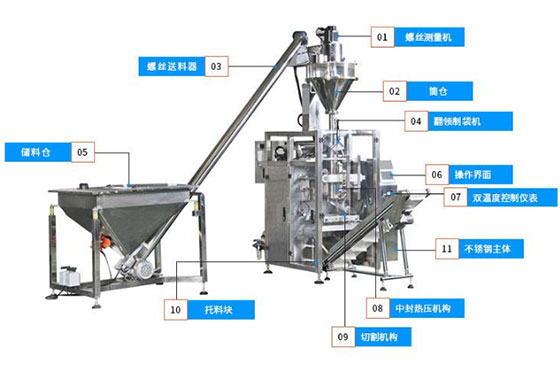 全自动布丁粉包装机展示